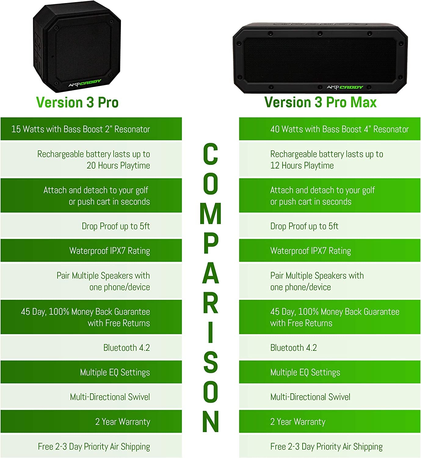 Golf Bluetooth Speaker with Mount, Bluetooth Speaker and Mount with Loud Stereo Sound and Bass Boost, Extended Playtime and Range (V3 Pro - 15 Watts)