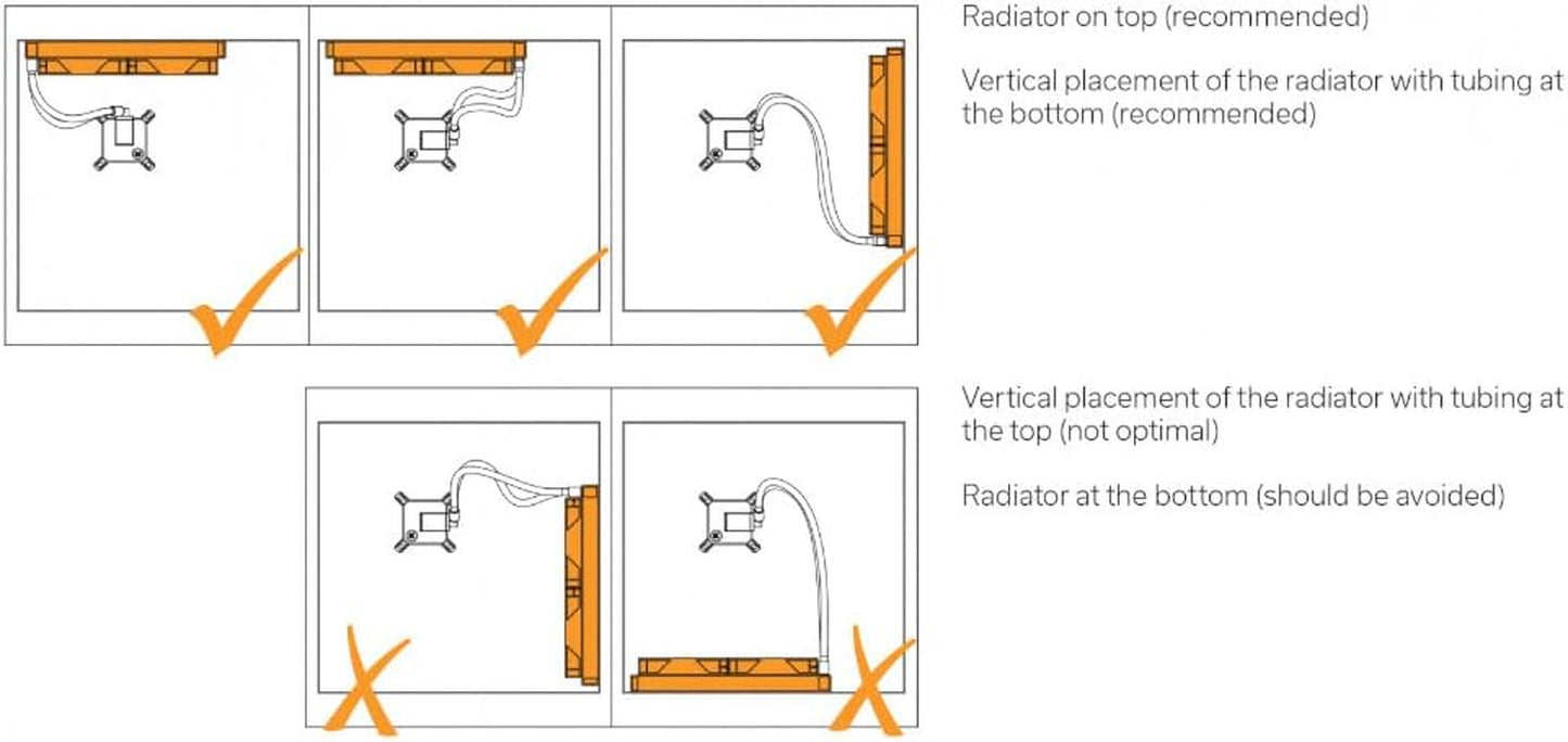 AIO Basic 240Mm All-In-One Liquid CPU Cooler with -Vardar High-Performance PMW Fans, Water Cooling Computer Parts, 120Mm Fan, Intel 115X/1200/2066, AMD AM4